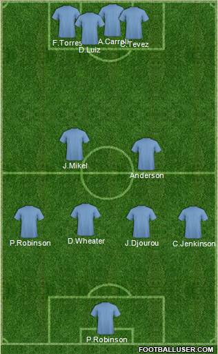 Dream Team Formation 2011