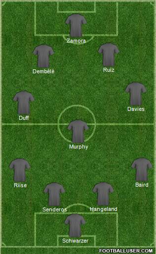 Football Manager Team Formation 2011
