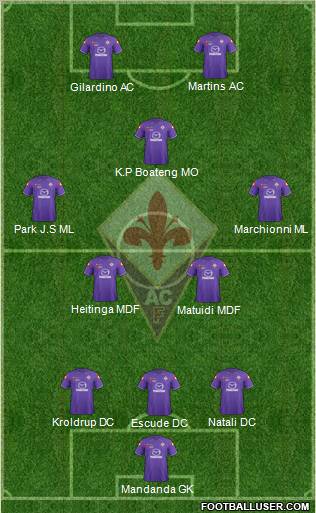 Fiorentina Formation 2011