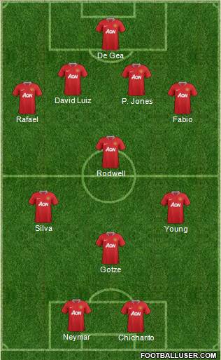 Manchester United Formation 2011