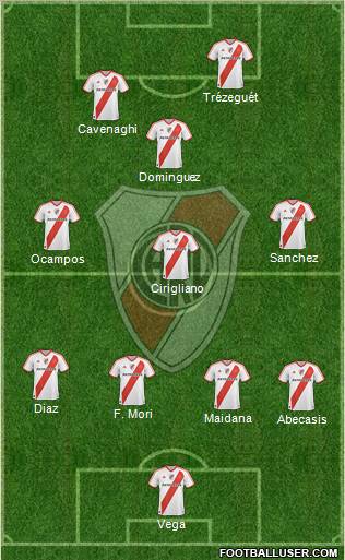 River Plate Formation 2011