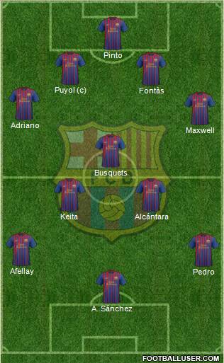 F.C. Barcelona Formation 2011