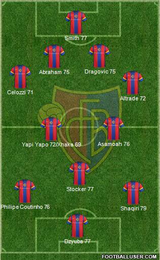 FC Basel Formation 2011