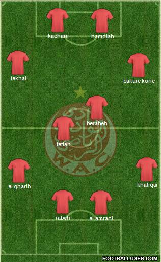 Wydad Athletic Club football formation