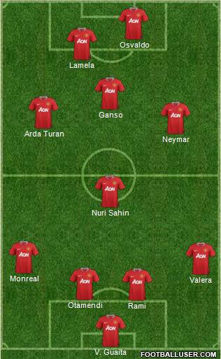 Manchester United Formation 2011