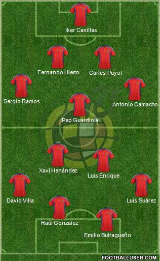 Spain Formation 2011