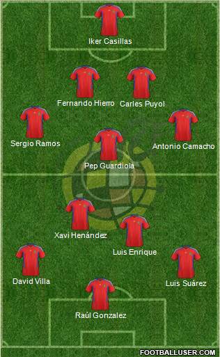 Spain Formation 2011