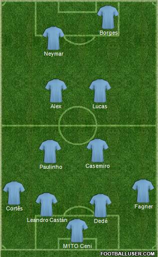 Fifa Team Formation 2011