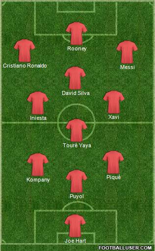 Dream Team Formation 2011