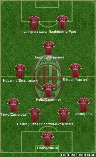 A.C. Milan Formation 2011