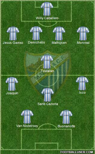 Málaga C.F., S.A.D. Formation 2011