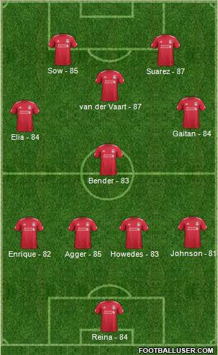 Liverpool Formation 2011