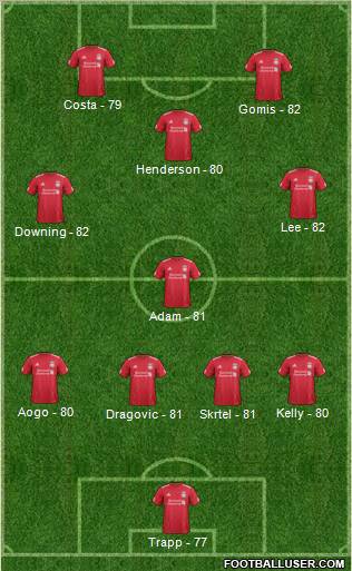 Liverpool Formation 2011