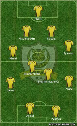 Perak Formation 2011