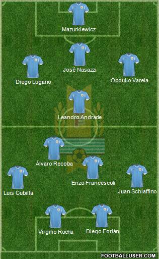 Uruguay Formation 2011