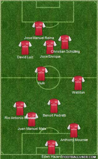 Arsenal Formation 2011