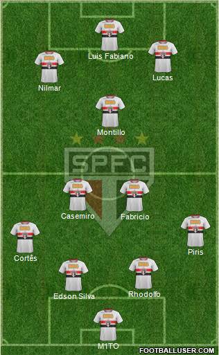 São Paulo FC Formation 2011