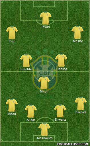 Brazil Formation 2011