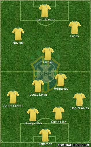 Brazil Formation 2011