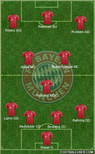 FC Bayern München Formation 2011