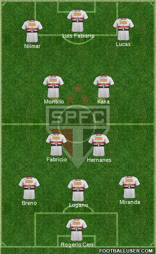 São Paulo FC Formation 2011