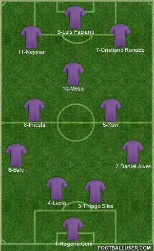 Fifa Team Formation 2011