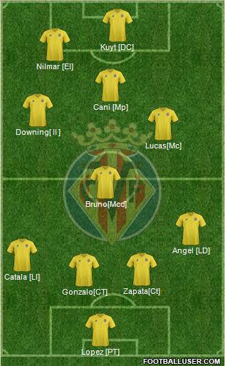 Villarreal C.F., S.A.D. Formation 2011