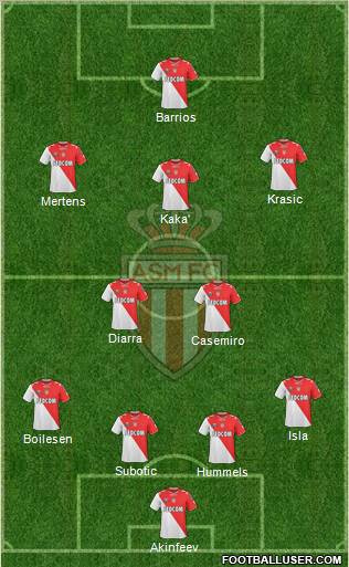 AS Monaco FC Formation 2011