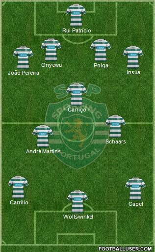 Sporting Clube de Portugal - SAD Formation 2011
