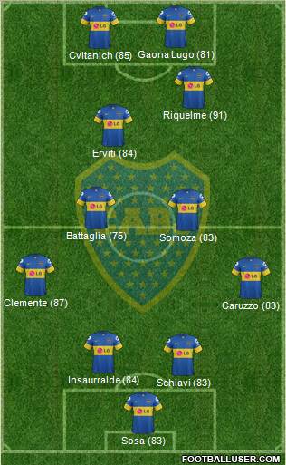 Boca Juniors Formation 2011