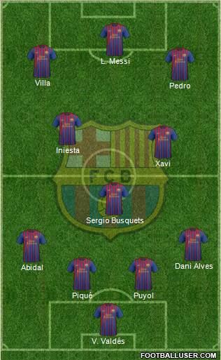 F.C. Barcelona Formation 2011