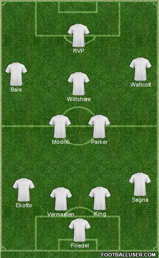 Dream Team Formation 2011