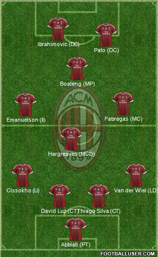 A.C. Milan Formation 2011