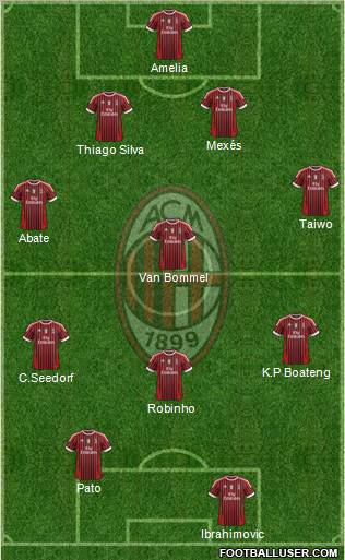 A.C. Milan Formation 2011