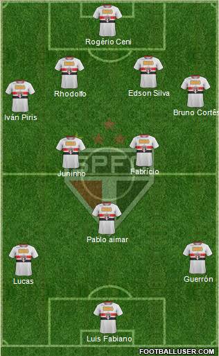 São Paulo FC Formation 2011