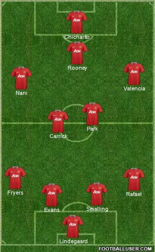 Manchester United Formation 2011