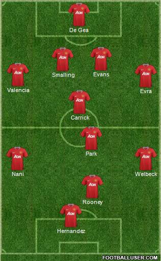 Manchester United Formation 2011
