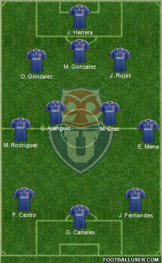 CF Universidad de Chile Formation 2011