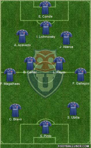 CF Universidad de Chile Formation 2011