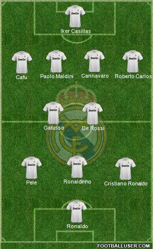 Real Madrid C.F. Formation 2011