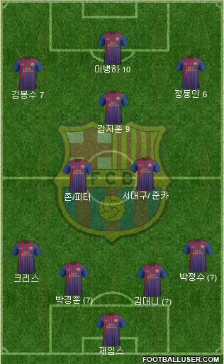 F.C. Barcelona Formation 2011