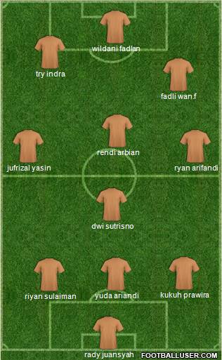 Pro Evolution Soccer Team Formation 2011