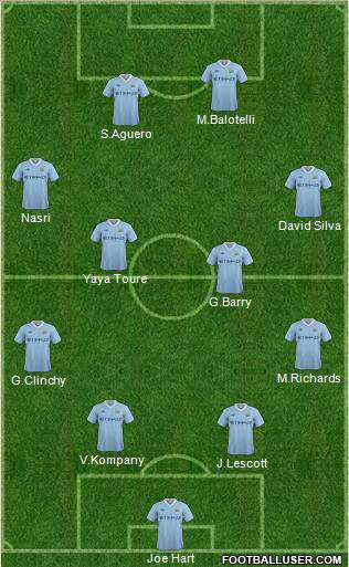 Manchester City Formation 2011