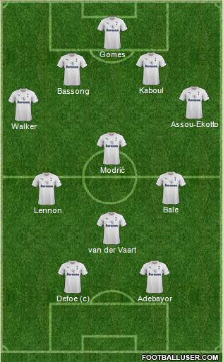 Tottenham Hotspur Formation 2011