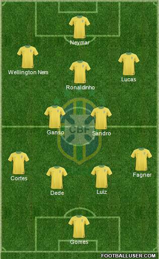 Brazil Formation 2011