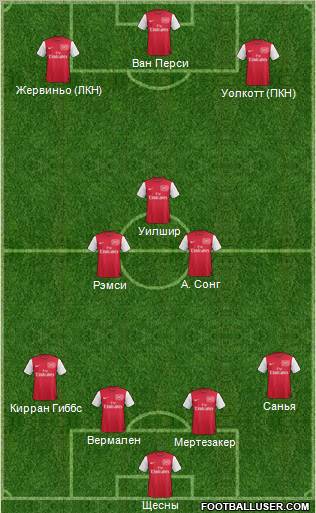 Arsenal Formation 2011