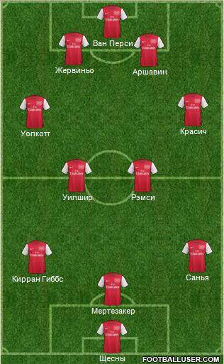 Arsenal Formation 2011