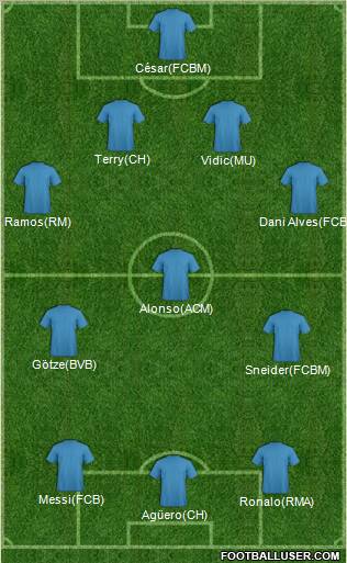 Dream Team Formation 2011