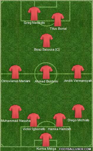 Dream Team Formation 2011