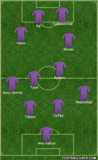 Dream Team Formation 2011
